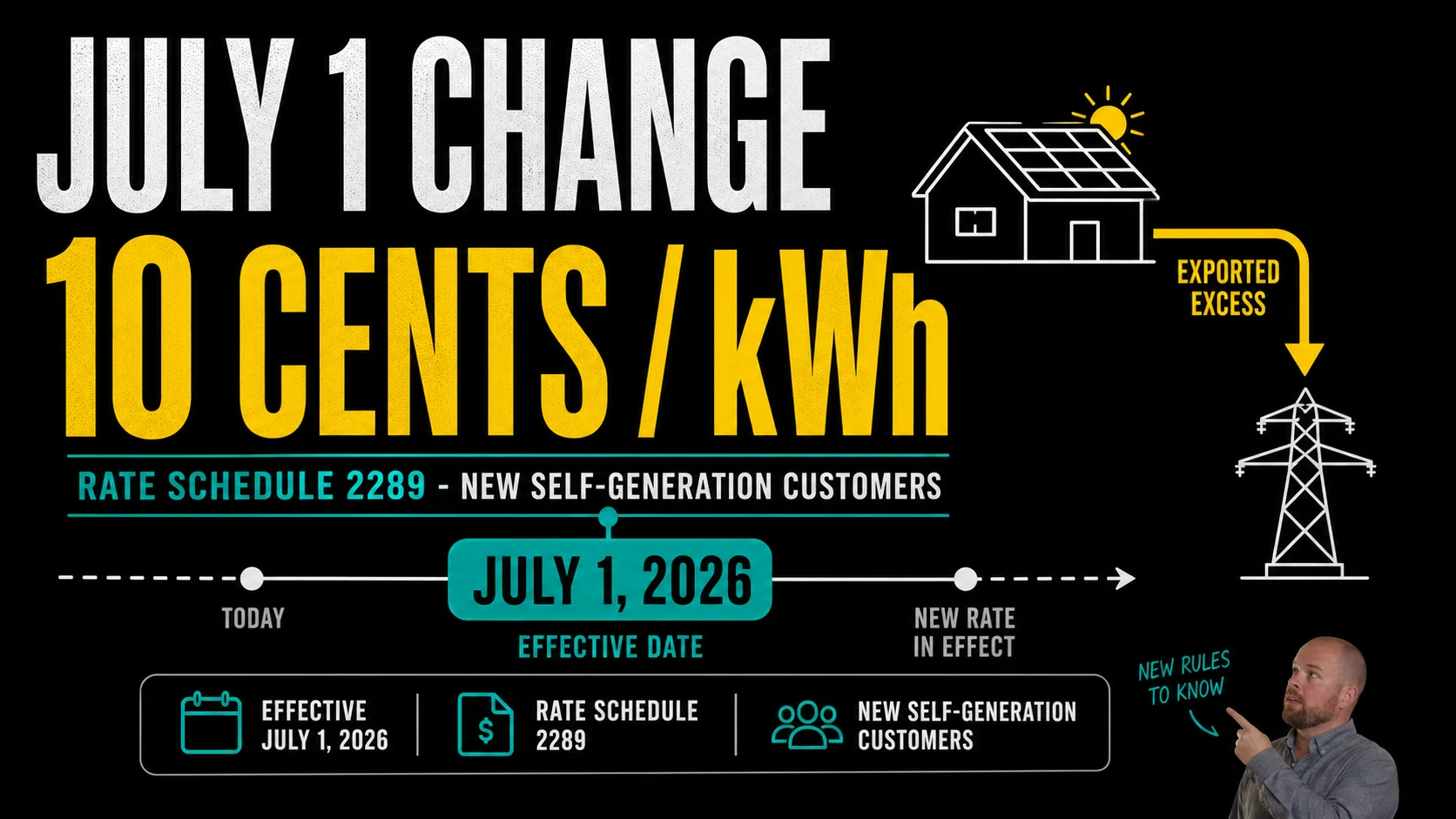 Langley July 2026 BC Hydro self-generation rate infographic Infographic showing the July 1 2026 BC Hydro self-generation change and 10 cents per kWh export value for new customers