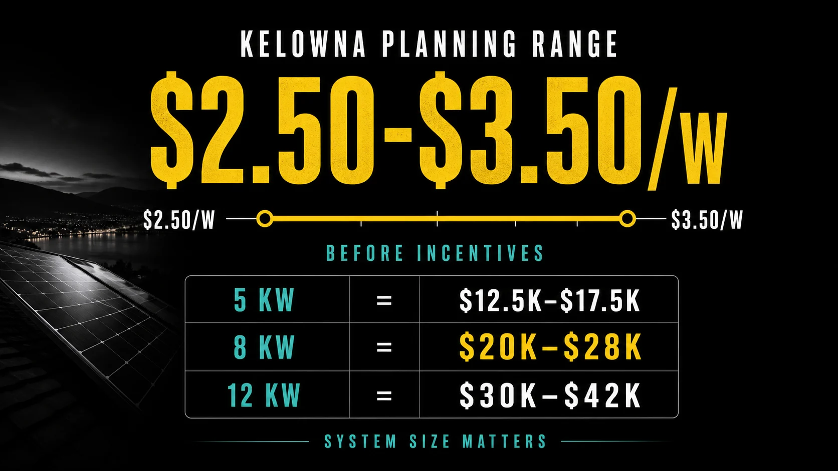 Infographic showing BC Hydro self-generation rate changes on July 1 2026 with 10 cents per kilowatt-hour for excess generation