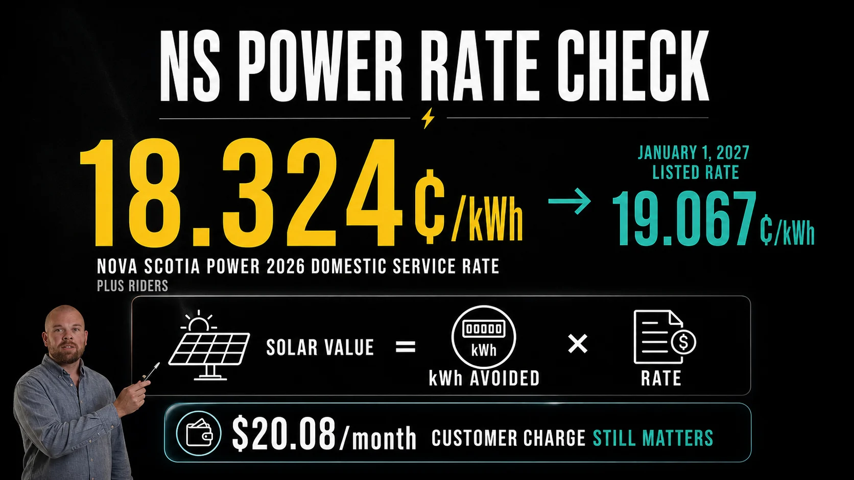 Nova Scotia Power Rate Check Infographic Infographic explaining Nova Scotia Power 2026 domestic service rate of 18.324 cents per kWh and the 2027 listed rate