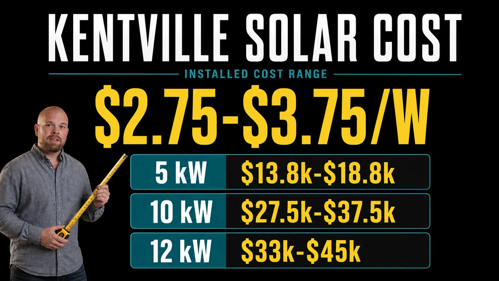 Infographic showing Kentville solar panel installation cost range from $2.75 to $3.75 per watt with example 5 kW, 10 kW and 12 kW system prices