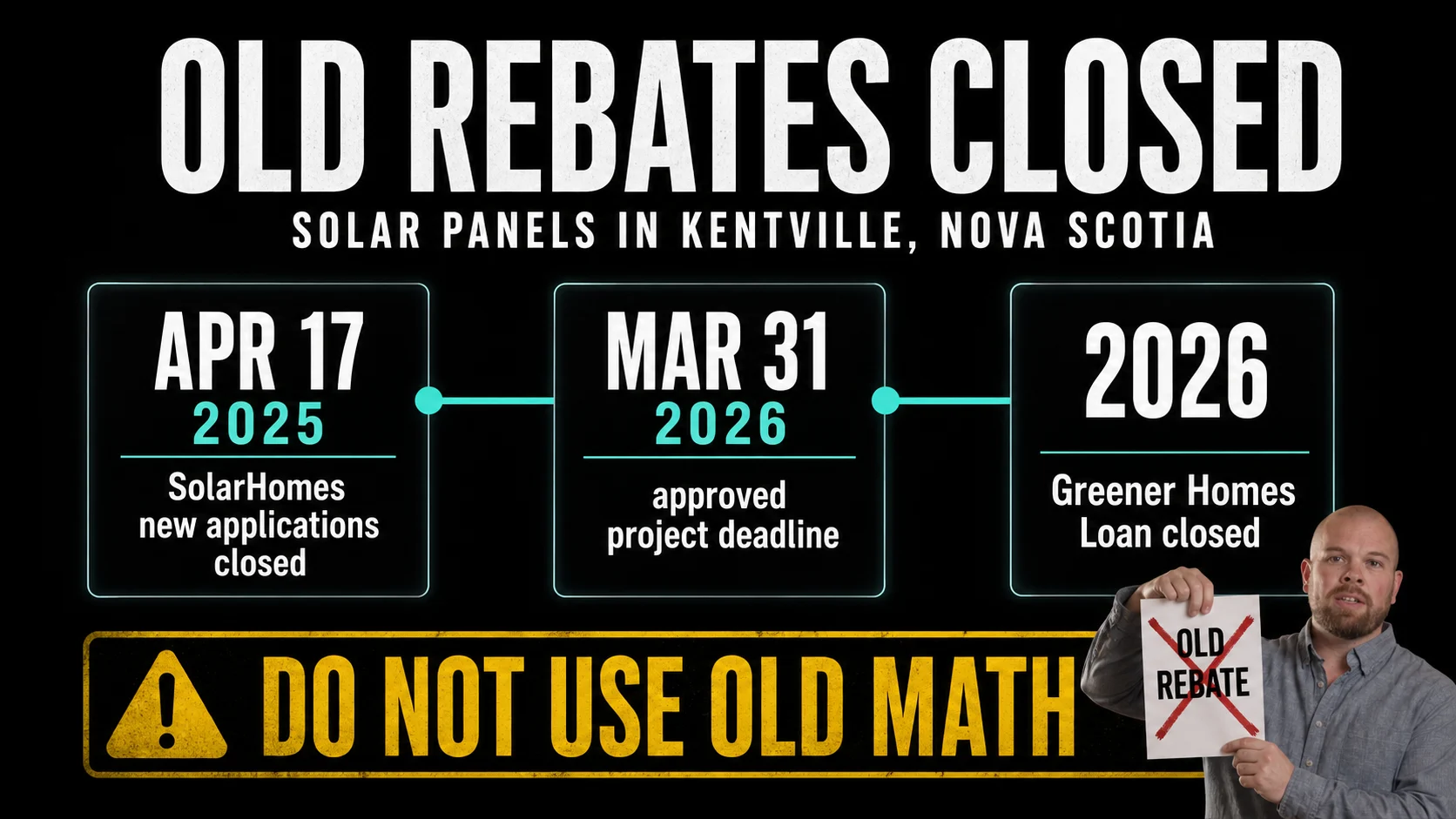 Infographic showing closed SolarHomes, Canada Greener Homes Grant and Canada Greener Homes Loan timelines for Kentville homeowners