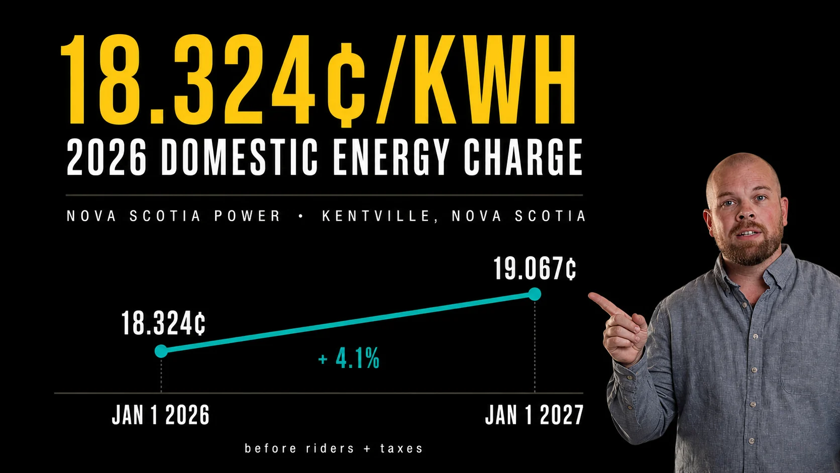 Infographic comparing grid-tied solar shutdown during outages with solar battery backup for key Kentville home loads