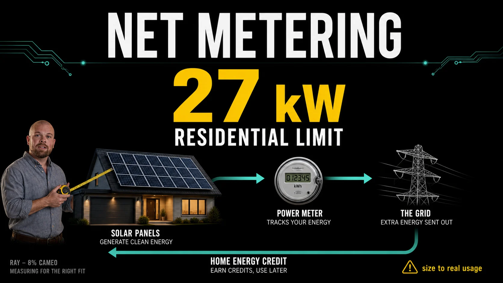 Infographic showing Nova Scotia Power 2026 domestic energy charge of 18.324 cents per kWh and 2027 increase to 19.067 cents per kWh