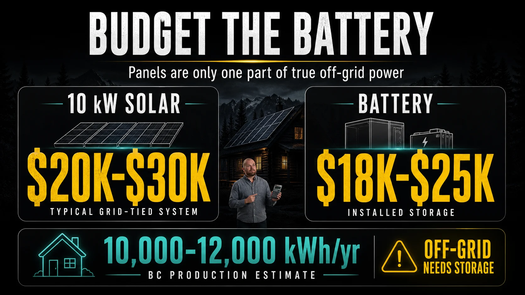 Off Grid Solar BC Battery and Solar Cost Budget Infographic Infographic showing typical BC solar system and battery storage cost ranges for off-grid planning