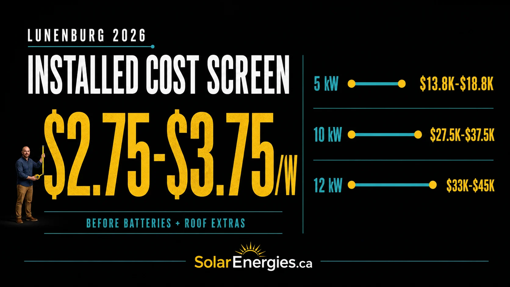 Infographic showing Lunenburg solar panel installation cost range from $2.75 to $3.75 per watt with 5 kW 10 kW and 12 kW examples