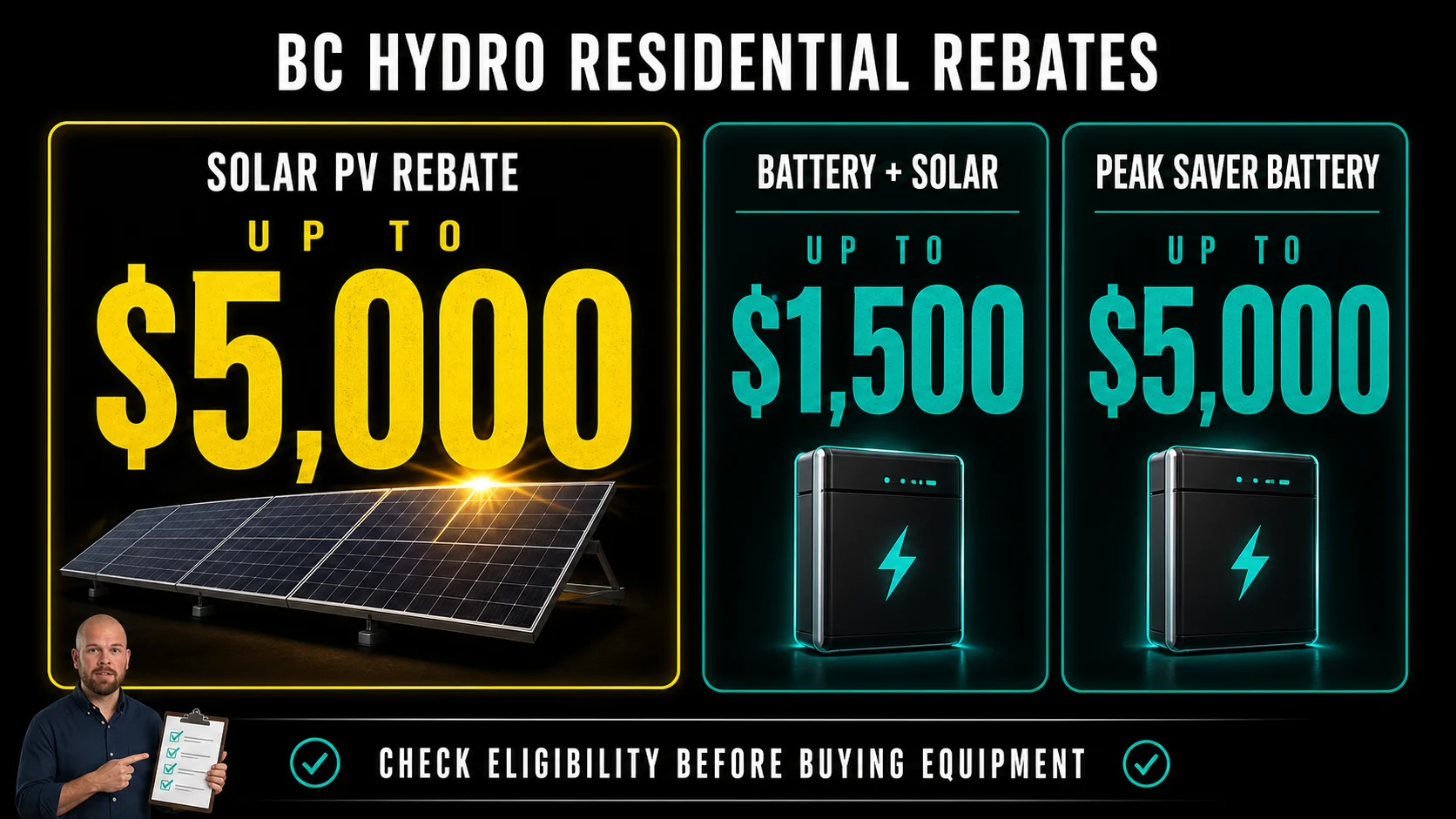BC Hydro Solar And Battery Rebates Infographic For Burnaby Infographic showing BC Hydro residential solar PV and battery rebate amounts for Burnaby homeowners