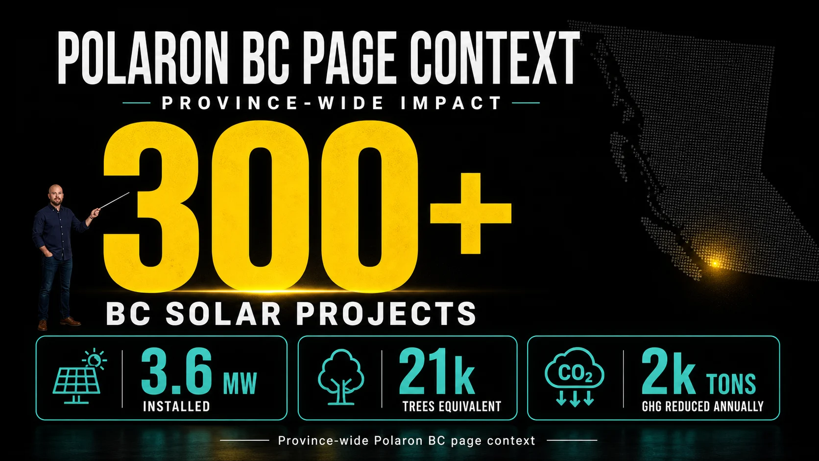 Polaron BC Solar Project Context Infographic Infographic showing Polaron BC page context with 300 plus solar projects and 3.6 MW installed capacity