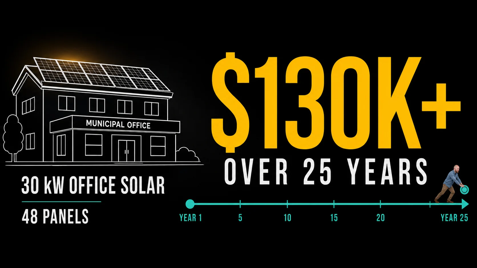 Infographic comparing BC Hydro self generation export rate with FortisBC net metering kWh credits for solar payback