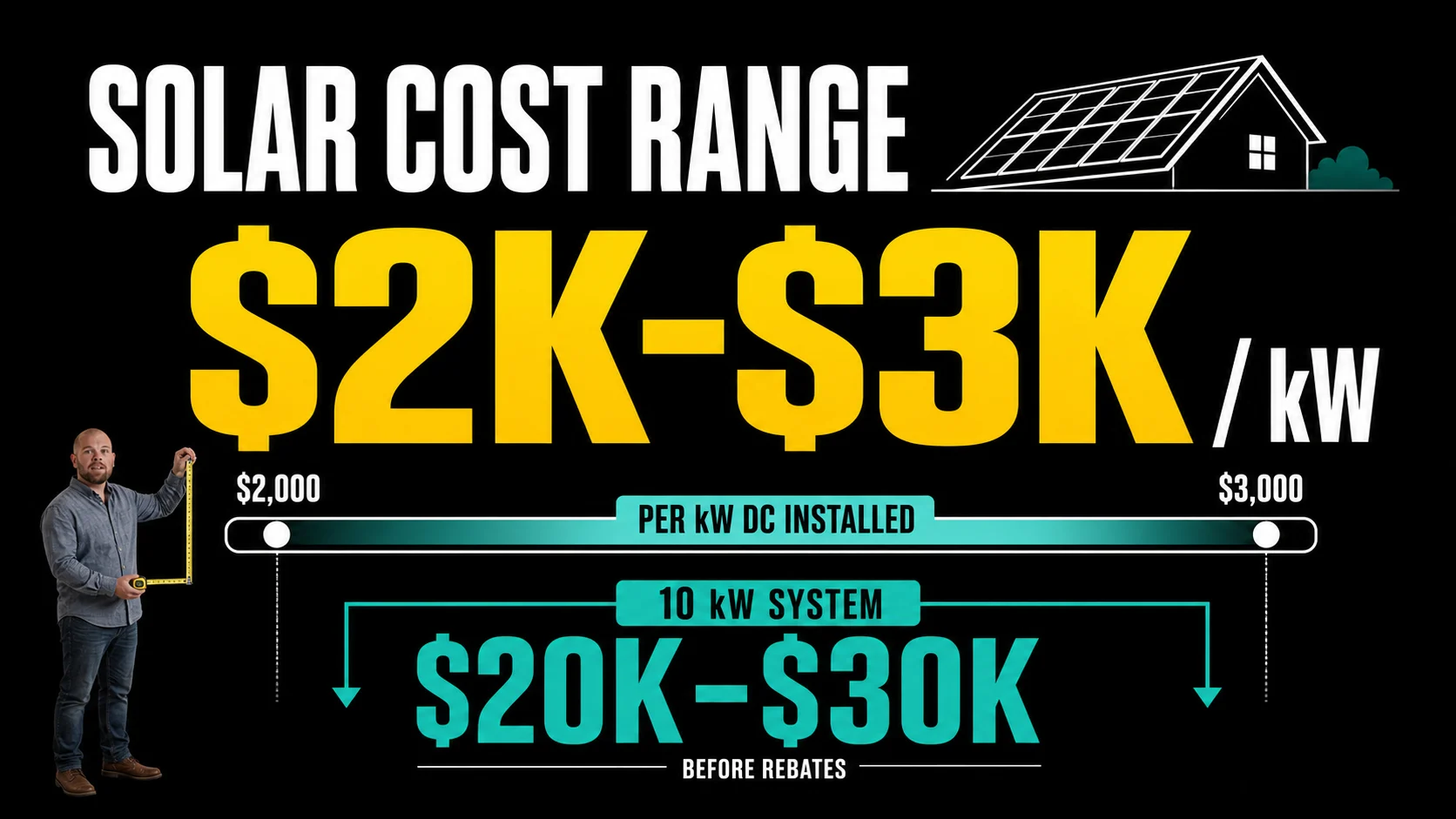 Coquitlam Solar Panel Cost Range Infographic Infographic showing BC solar panel cost range of 2000 to 3000 dollars per kW and 20000 to 30000 dollars for a 10 kW system