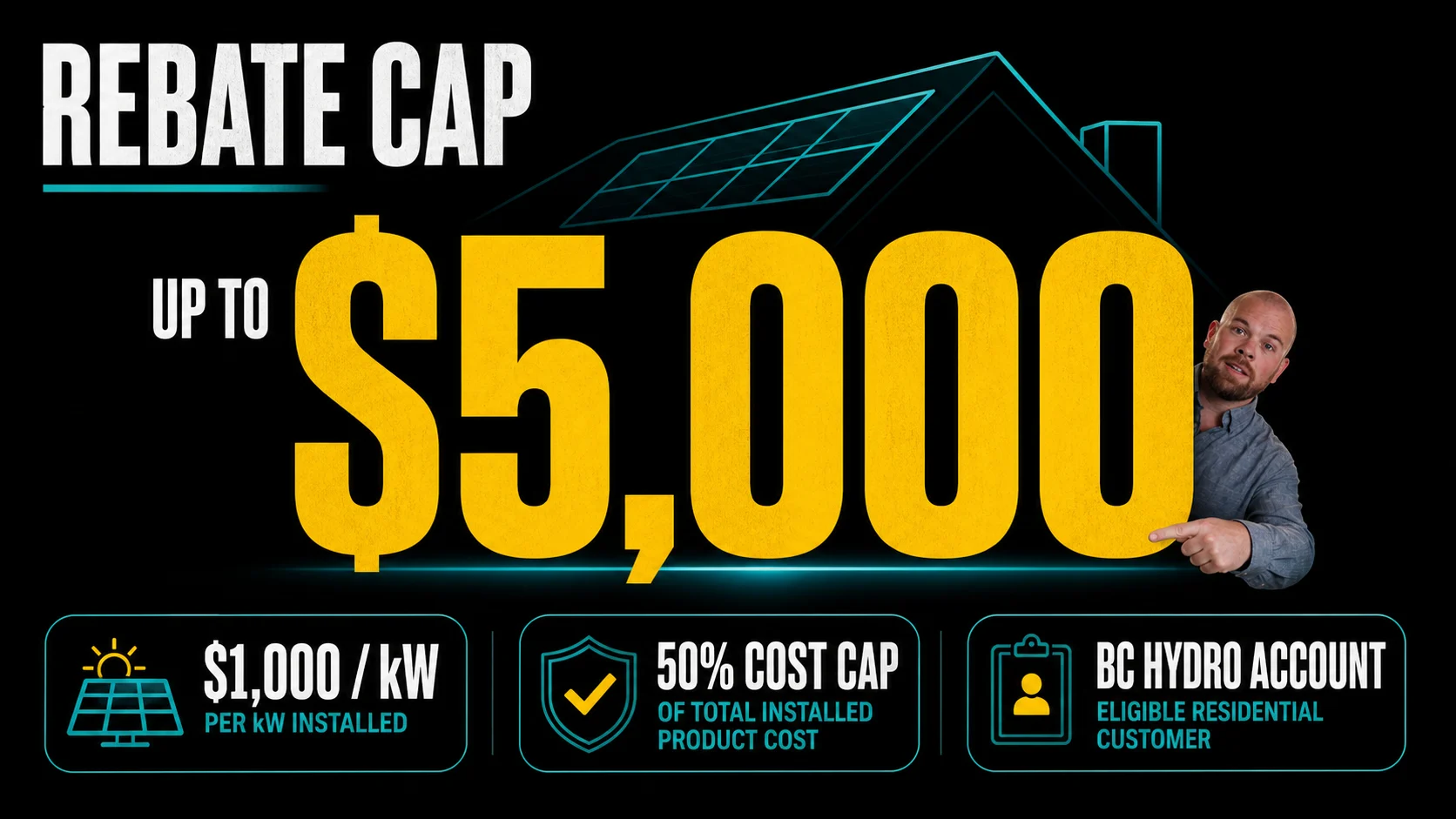 BC Hydro Solar Rebate Cap Infographic Infographic showing BC Hydro solar rebate cap up to 5000 dollars with 1000 dollars per kW and 50 percent cost cap