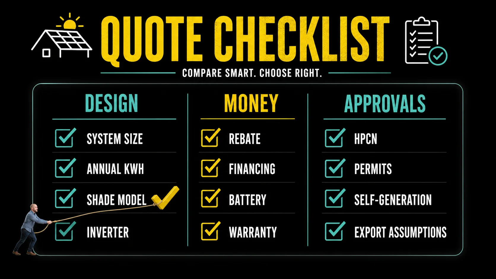 Coquitlam Solar Quote Checklist Infographic Infographic checklist for comparing Coquitlam solar quotes by design money approvals and shade modelling