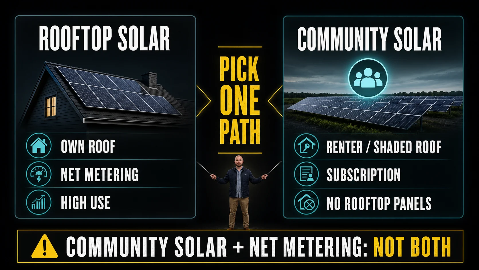 Infographic comparing rooftop net metering and community solar options for Yarmouth Nova Scotia homeowners