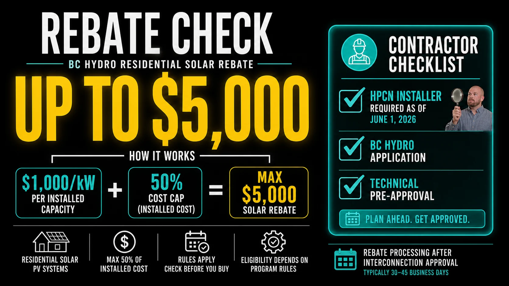 Saanich Solar Rebate And HPCN Requirement Infographic Infographic explaining Saanich solar rebate eligibility, the $5,000 BC Hydro cap, and the HPCN installer requirement from June 1, 2026