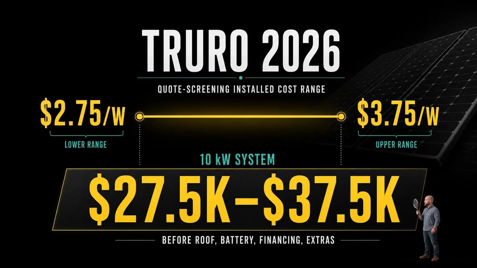 Infographic showing 2026 Truro solar panel installation cost range from $2.75 to $3.75 per watt
