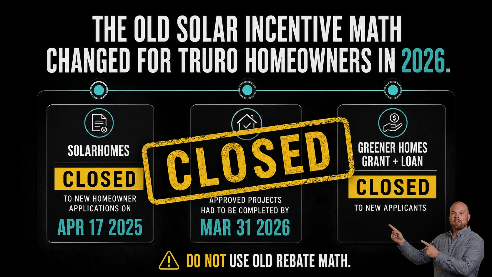 Infographic explaining that SolarHomes and Greener Homes incentives are closed for new Truro homeowner solar applications
